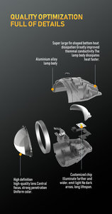 ไฟตัดหมอก LED 3 นิ้ว รุ่นใหม่ ขายดีในชิลี พร้อมลำแสงแบบคอนเดนซิ่ง กันน้ำระดับ IPX68 สำหรับการขับขี่ในชีวิตประจำวัน - Product Image 5