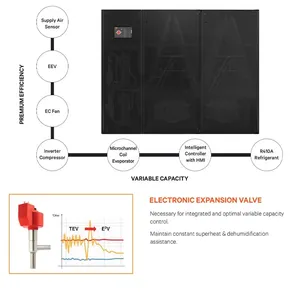 Vertiv Liebert-<span class=keywords><strong>Aire</strong></span> acondicionado de precisión con EC R410A para sala de servidores, inversor refrigerado por <span class=keywords><strong>aire</strong></span> de 12 a 120kW, PEX4 - Product Image 6