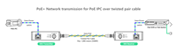 Convertidor POE sobre Cable Coaxial (EOC), IP sobre Coaxial, Transmisión de Datos y Energía de hasta 600 Metros a través de Cable Coaxial RG59 Estándar para Analógico a IP