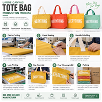 Sac fourre-tout en toile personnalisé avec logo, grande capacité, couleurs vives, forme stable, durable, OEM
