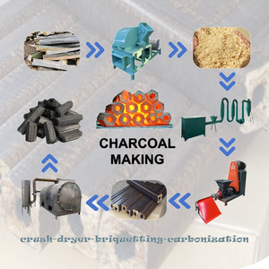 Composant automatique de moteur de noyau de machine de fabrication de briquettes de bois pour la chaîne de production de briquettes de charbon de bois disponible à la vente - Product Image 1