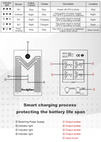 Onduleur monophasé hors ligne 2000VA 1200W 220V 50/60HZ avec batterie au plomb et protection contre les surcharges