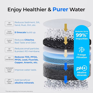 Purificateur d'eau chaude à osmose inverse de comptoir, distributeur d'eau RO pour bureau - Product Image 6