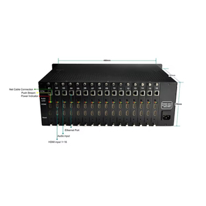 Codificador IP HD para Transmisión en Vivo de 16 Canales H264 H265 HEVC con 4 Salidas TS, Montaje en Rack, Chasis Metálico 3U - Product Image 2