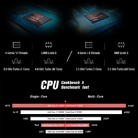Prix de gros GPD Pocket 3 Mini Laptop 16GB + 1TB i7 GPD Pocket 3