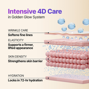 Masque Hydrogel Intensif au Peptide de Soie et EGF Sungboon Editor 4 unités pour un effet repulpant et liftant instantané de la peau - Product Image 3