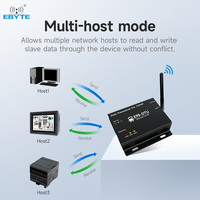 Ebyte ODM E90-DTU(900SL30)E Module Longue Distance Envoi Réception Modbus Communication LoRa Passerelle de Transmission de Données Sans Fil
