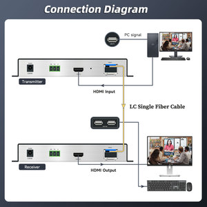 Extenseur de fibre optique <span class=keywords><strong>HDMI</strong></span> ORIVISION 10KM 4K60Hz LC Clavier Souris OEM ODM <span class=keywords><strong>KVM</strong></span> <span class=keywords><strong>HDMI</strong></span> vers fibre optique - Product Image 3