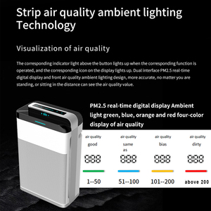 Olansi A8 haute qualité en gros <span class=keywords><strong>purificateur</strong></span> <span class=keywords><strong>d</strong></span>'<span class=keywords><strong>air</strong></span> portable approbation CE <span class=keywords><strong>purificateur</strong></span> <span class=keywords><strong>d</strong></span>'<span class=keywords><strong>air</strong></span> personnel <span class=keywords><strong>à</strong></span> base <span class=keywords><strong>d</strong></span>'<span class=keywords><strong>eau</strong></span> pour la maison école bureau - Product Image 3