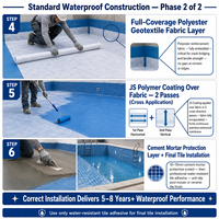 AJIELIAN Revêtement Imperméabilisant Cimentaire Cristallin Haute Performance pour Mur de Construction, Carrelage et Utilisation Extérieure - Haute Résistance