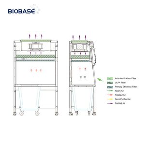 Postazione di Lavoro per Animali Biobase con Design Ergonomico, Riduce l'Affaticamento, Offre Protezione di Sicurezza per gli Esperimentatori DDW-1100 - Product Image 3