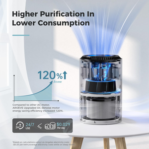 Purificateur d'air 2-en-1 en gros avec aromathérapie et barre audio – Portable, contrôle tactile, télécommande via application, faible bruit pour - Product Image 2