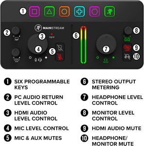 Runningman Mackie MainStream : <span class=keywords><strong>Capture</strong></span> vidéo en direct avec logiciel de contrôle programmable et alimentation via hub USB-C - Product Image 6