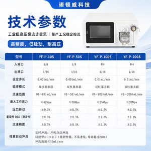 ปั๊มจ่ายสารแบบไหลต่อเนื่อง Nortonway 10 มล. รุ่น YF-P สำหรับโครมาโทกราฟี ทำจากสแตนเลส Hastelloy PEEK PCTFE - Product Image 2