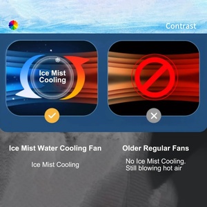 Portable <b>Mini</b> USB Charging Air Conditioner Water Mist Household Use Small Water Desktop <b>Cooler</b> Fan - Product Image 5