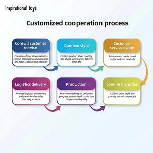 กล่องของเล่นอัจฉริยะ 2 in 1 กล่องใส่เหรียญ ของเล่นหยิบลูกบอล ของเล่นเสริมพัฒนาการ ช้อนจับสี ของเล่นจับคู่สีสำหรับเด็ก - Product Image 5