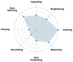 <span class=keywords><strong>Mascarilla</strong></span> Facial de 2 Pasos con Extracto de Árbol de Té y Manzanilla para Calmar, Revitalizar y Eliminar el Acné (Paquete de 5) - Product Image 4