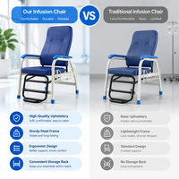 Fauteuil médical inclinable manuel pour transfusion, avec siège en acier thermolaqué durable, idéal pour les centres de chimiothérapie et les salons d'infusion