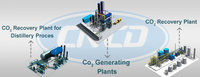 Grande machine d'extraction de CO2 supercritique, système d'équipement de liquéfaction, de récupération et de production de gaz
