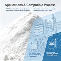 Poudre de PVDF de qualité formule vierge HD9011, matière première de revêtement à base de solvant, résine fluoropolymère haute finesse