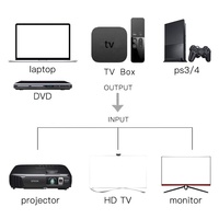 Ugreen — câble HDMI 1.4v, Ultra fin, Flexible et haute vitesse, cordon Compatible avec TV, 3D, 4K, 1080P, UHD, Box de TV, Blu-Ray (1.5m à 30m)