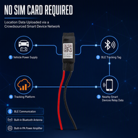 Traceur GPS Filaire Alternatif 5~50V Sans Carte SIM, Balise de Suivi Intelligente avec Alertes Géofence pour la Gestion de Flotte, Compatible Android et iOS