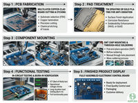 Placa de Control de Medición Inteligente Industrial, Ensamblaje Personalizado de Sensores de Bajo Consumo, PCBA de Larga Duración, Fabricante por Contrato de Electrónica
