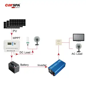 Система солнечной энергии MPPT, мощность 1 кВт, Автономная солнечная энергетическая система 1 кВт, 2 кВт, 3 кВт, домашняя солнечная система