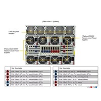 Serveur rack GPU 8U |   Extension d'E/S arrière |   Calculations IA haute performance |   En stock