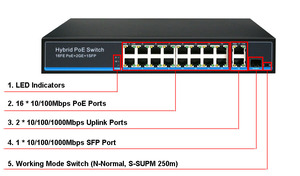 Chinasky Commutateur Réseau PoE 16 Ports 10/100 Mbps 250m avec 2 Uplinks Gigabit RJ-45 et 1 SFP Gigabit (20 Gbit/s Non-Blocking POE1621H-2) - Product Image 5