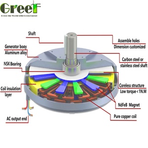 1kW 2kW 3kW 5kW 10kW 20kW FLUX AXIAL GÉNÉRATEUR SANS CORE Éolienne verticale utiliser <span class=keywords><strong>48V</strong></span> 240V <span class=keywords><strong>Batterie</strong></span> au lithium hors réseau - Product Image 2
