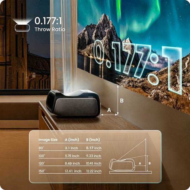 High Brightness 4000 ISO JMGO O3 Ultra 4K Projector Triple Laser UST Laser TV 3D Home Theater 4G+128G Android 11 WiFi 6 Portable