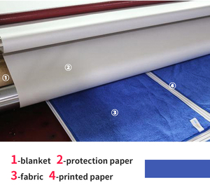 Papel de Seda Protector de Sublimación de Alta Calidad de 40 g para Máquina de Transferencia de Calor por Rodillo - Product Image 6