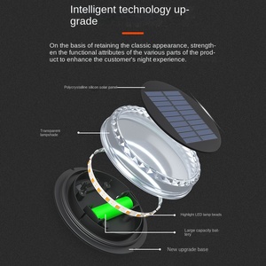 ไฟพลังงานแสงอาทิตย์สำหรับสวนกลางแจ้งไฟสนามหญ้าพลังงานแสงอาทิตย์ LED - Product Image 5