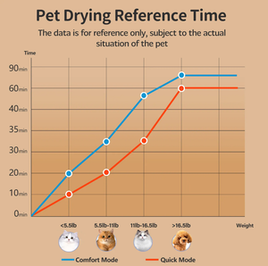 Boîte de séchage intelligente de toilettage pour animaux de compagnie Solution antibactérienne écologique pour chiens et chats en gros - Product Image 5