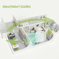 Diffuseur d'arômes intelligent à commande par application, machine à parfum pour la maison, diffuseur d'arômes pour hôtel, machine à parfum d'ambiance - Vente chaude