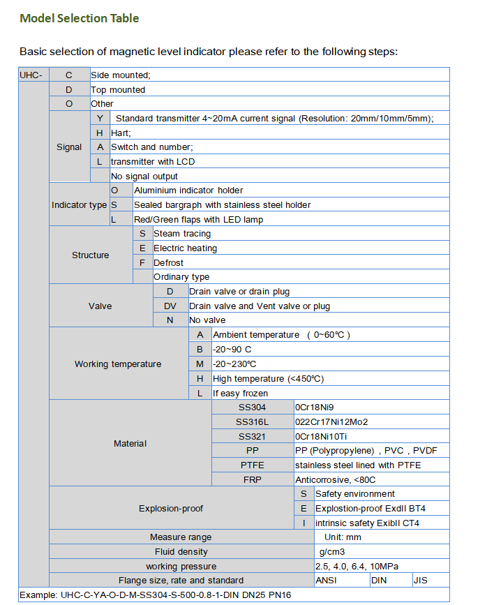 Indicateur de niveau de réservoir de carburant diesel huile eau à flotteur magnétique