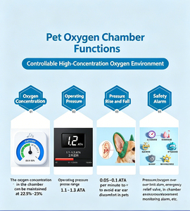 dog Pet <strong>Hyperbaric</strong> Oxygen <strong>Chamber</strong> for Feline Hypoxia Treatment Pain Relief Inflammation - Product Image 3