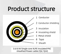 Kupferleiter XLPE-Isoliertes Abgeschirmtes Stromkabel PVC-Ummanteltes Armiertes Mittelspannungs-Stromkabel der Serie YJV/YJLV