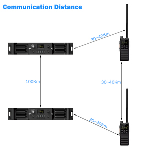 Chuyên nghiệp chiến thuật Dual Band AD hoc mạng 100km Long Range phát sóng Walkie Talkie liên lạc không dây - Product Image 5