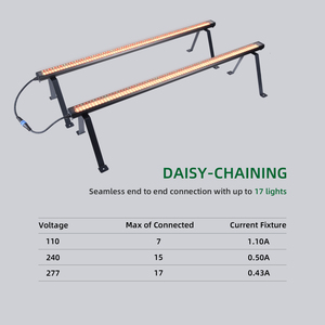 Barres lumineuses LED <span class=keywords><strong>de</strong></span> culture linéaires en aluminium 100W à PPFD élevé, à intensité variable, à spectre rouge lointain, <span class=keywords><strong>pour</strong></span> sous-couverture, 3ft et 4ft, <span class=keywords><strong>pour</strong></span> salle <span class=keywords><strong>de</strong></span> culture - Product Image 5