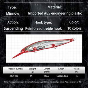 Treo Minnow Câu Cá Lure 110Mm 14G <span class=keywords><strong>Max</strong></span> 1.8M Tungsten Trọng Lượng Dài Đúc Bass Pike Jerkbait Cứng Mồi - Product Image 2