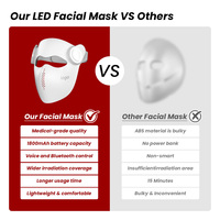 IDEATHERAPY Matériel de qualité alimentaire Contrôle vocal Thérapie par lumière rouge Thérapie par lumière LED pour le visage Masque de thérapie par lumière rouge