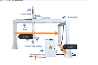 Palettiseur à portique de 500 kg, manipulateur robotique à portique de type treillis