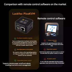 WaveShare รีโมตคอนโทรล luckfox picokvm RV1106G3เครื่องจัดการ IP KVM น้ำหนักเบาและบำรุงรักษา - Product Image 5