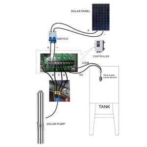 Bomba de agua CC sin escobillas de alta presión, bombas de riego solares sumergibles de acero inoxidable para aplicación OEM de teoría profunda agrícola - Product Image 3