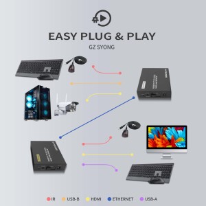 SYONG Extender in fibra ottica HDMI Extender 20KM 1080p HD immagine Audio e sincronizzazione Video senza ritardo KVM HDMI Extender - Product Image 3