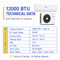 AC/DC Inverter Hybrid Pendingin & Pemanas Tenaga Surya Rumah Tangga 12000BTU, Panel PV, DC 80-380V AC 110-240V CE