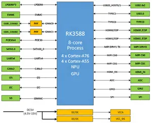 8-core rk3588 Bộ vi xử lý 8GB RAM công nghiệp nhúng Bo mạch chủ SATA HDMI Ethernet giao diện 82 mét * 50 mét Kích thước smarc2.1 mô-đun