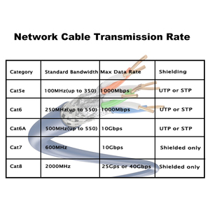 Cáp mạng Ethernet trong nhà CAT6A <span class=keywords><strong>SFTP</strong></span> đồng bọc thép 4 cặp 500Mhz vỏ PVC/LAZH 305m/1000ft - Product Image 5